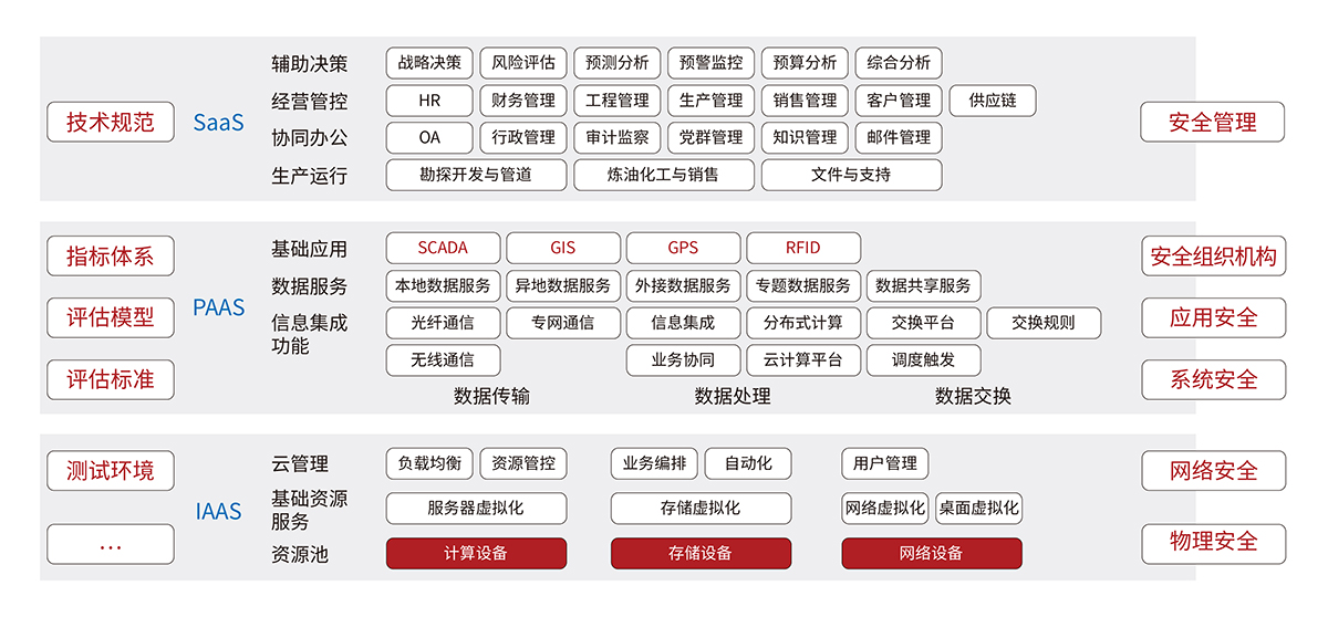 私有云平臺整體架構.jpg