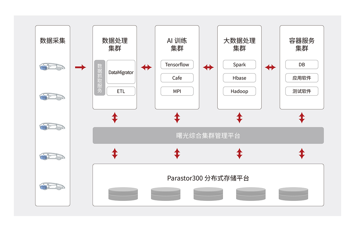 自動駕駛平臺解決方案.jpg