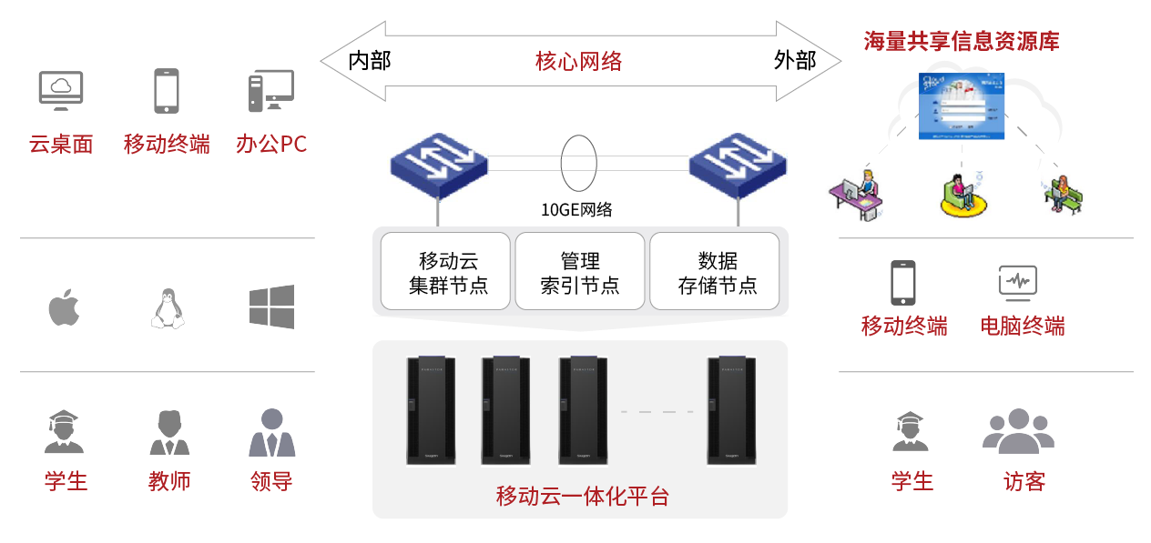 教育-教育資源協同共享解決方案.png