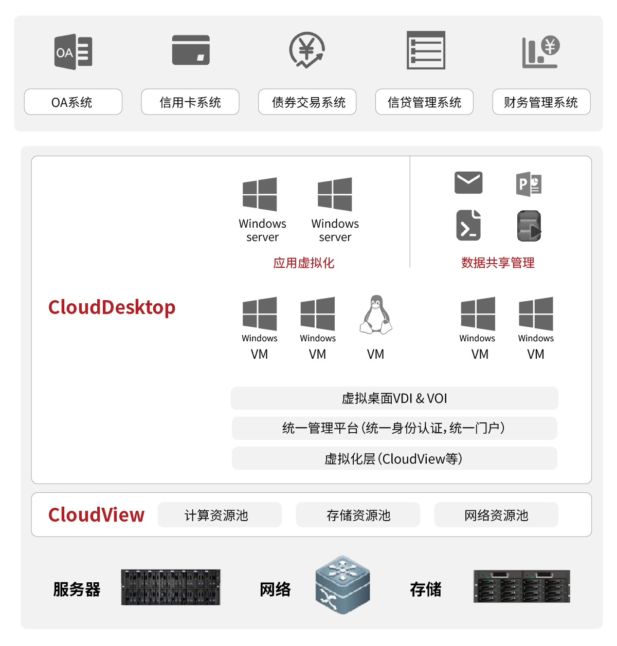 金融-金融行業云桌面解決方案.png